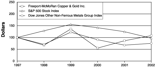 (GRAPH)